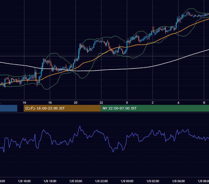 2007年1月8日（月） GBP/JPY 5分足チャート