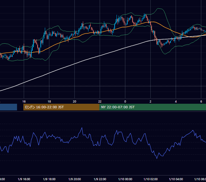 2007年1月9日（火） GBP/JPY 5分足チャート