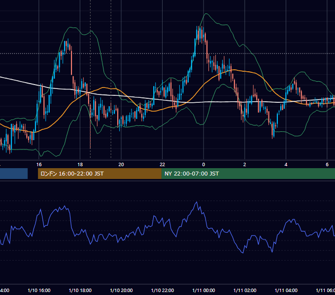 2007年1月10日（水） GBP/JPY 5分足チャート
