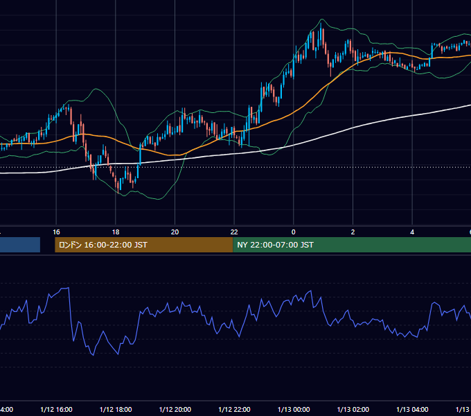 2007年1月12日（金） GBP/JPY 5分足チャート