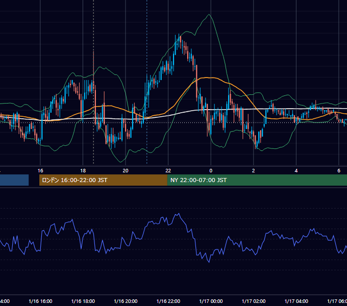 2007年1月16日（火） GBP/JPY 5分足チャート