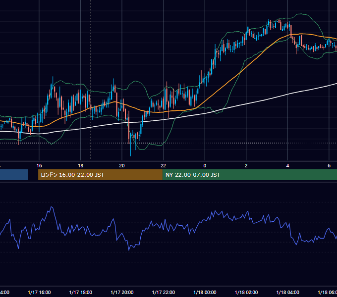 2007年1月17日（水） GBP/JPY 5分足チャート