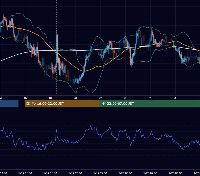 2007年1月19日（金） GBP/JPY 5分足チャート