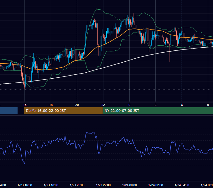 2007年1月23日（火） GBP/JPY 5分足チャート
