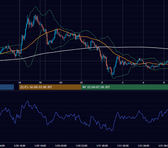 2007年1月30日（火） GBP/JPY 5分足チャート