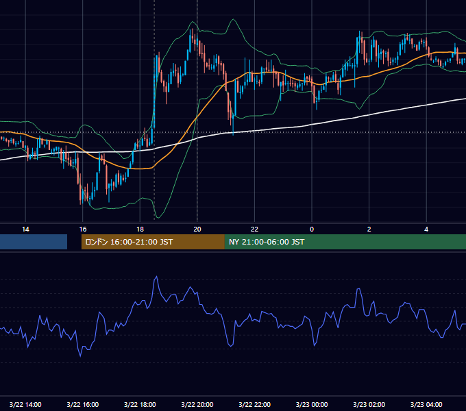 2007年3月22日（木） GBP/JPY 5分足チャート