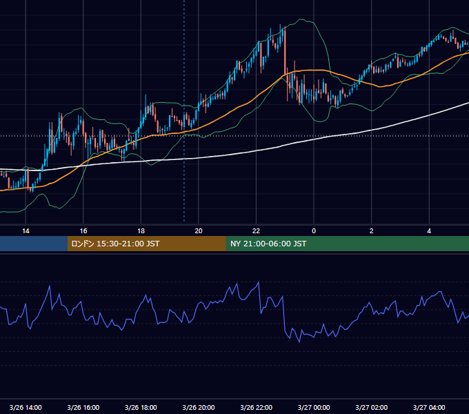 2007年3月26日（月） GBP/JPY 5分足チャート