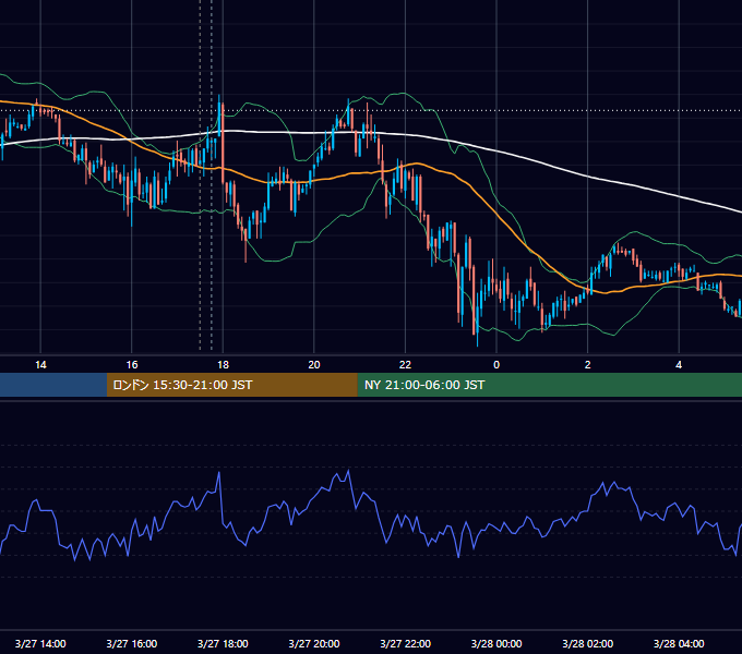 2007年3月27日（火） GBP/JPY 5分足チャート