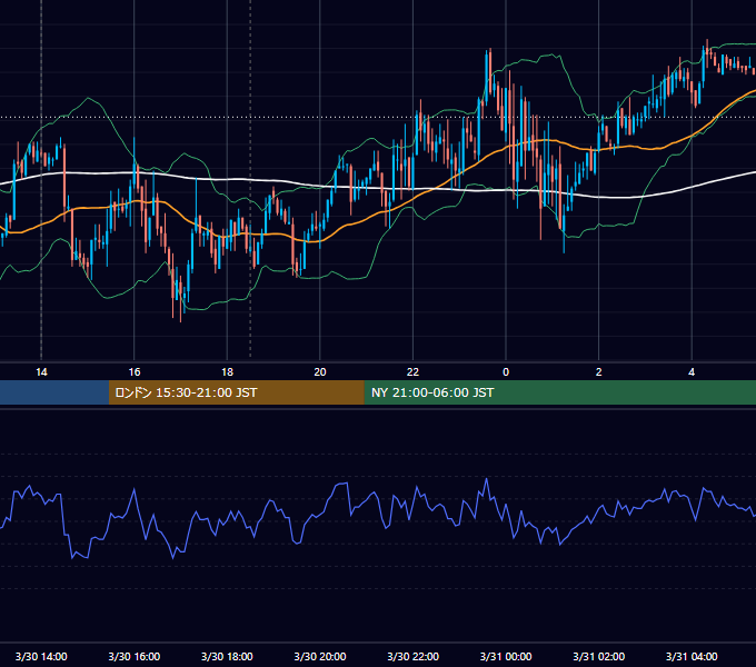 2007年3月30日（金） GBP/JPY 5分足チャート