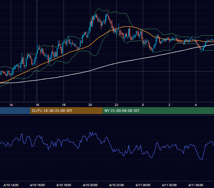 2007年4月10日（火） GBP/JPY 5分足チャート