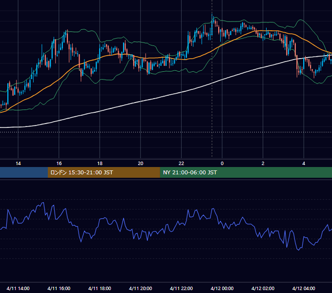 2007年4月11日（水） GBP/JPY 5分足チャート