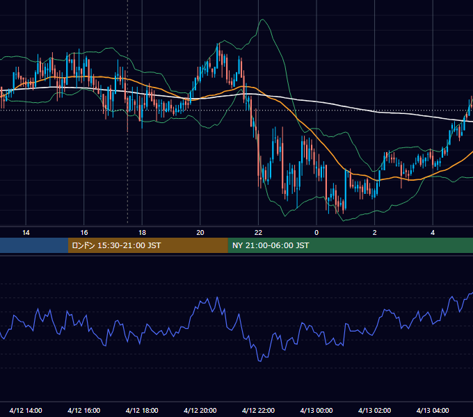 2007年4月12日（木） GBP/JPY 5分足チャート