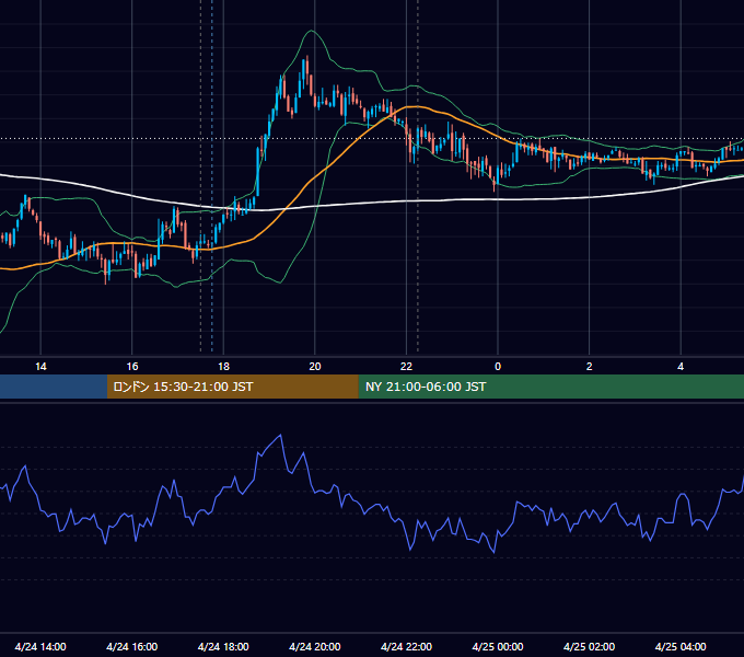 2007年4月24日（火） GBP/JPY 5分足チャート