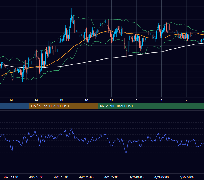 2007年4月25日（水） GBP/JPY 5分足チャート