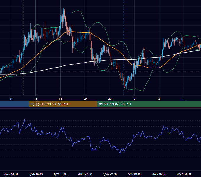 2007年4月26日（木） GBP/JPY 5分足チャート