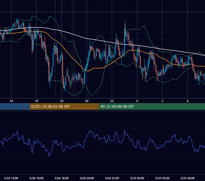 2007年5月24日（木） GBP/JPY 5分足チャート