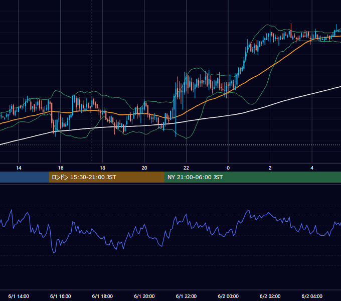2007年6月1日（金） GBP/JPY 5分足チャート