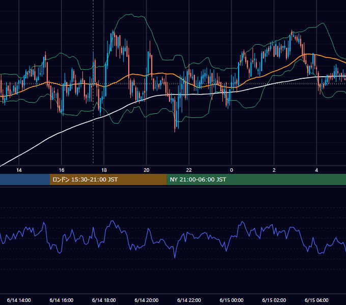 2007年6月14日（木） GBP/JPY 5分足チャート