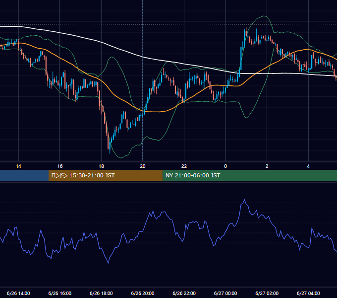 2007年6月26日（火） GBP/JPY 5分足チャート