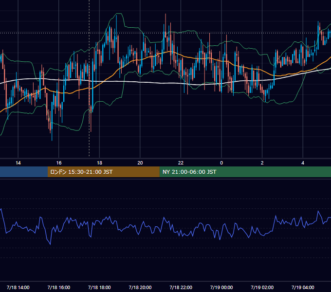 2007年7月18日（水） GBP/JPY 5分足チャート