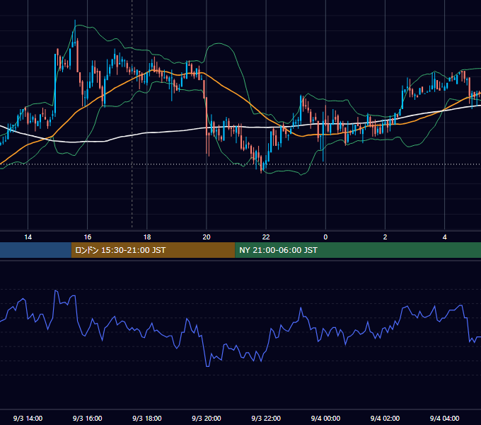 2007年9月3日（月） GBP/JPY 5分足チャート