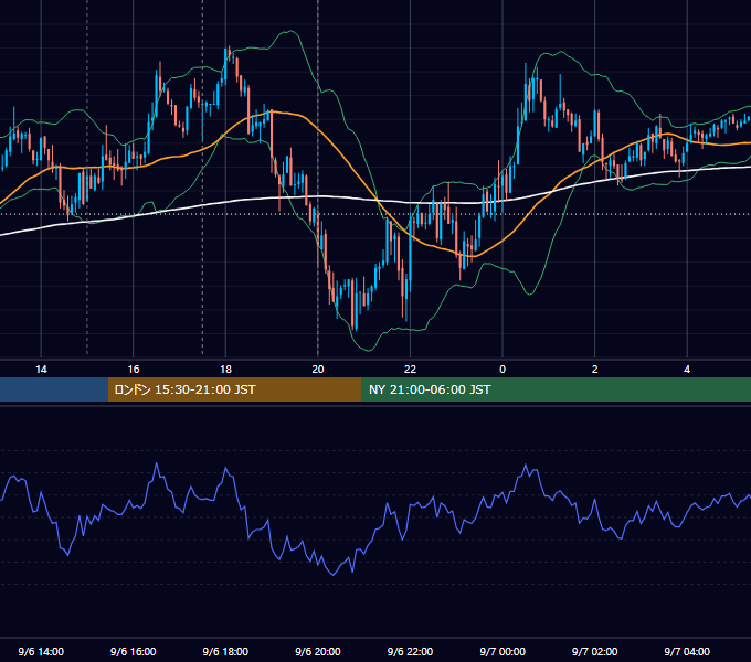 2007年9月6日（木） GBP/JPY 5分足チャート