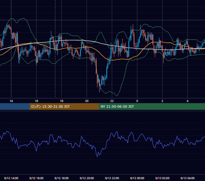 2007年9月12日（水） GBP/JPY 5分足チャート
