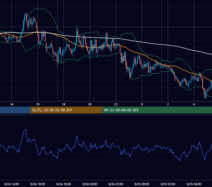 2007年9月24日（月） GBP/JPY 5分足チャート