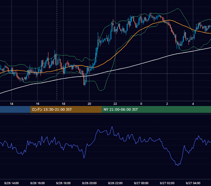 2007年9月26日（水） GBP/JPY 5分足チャート