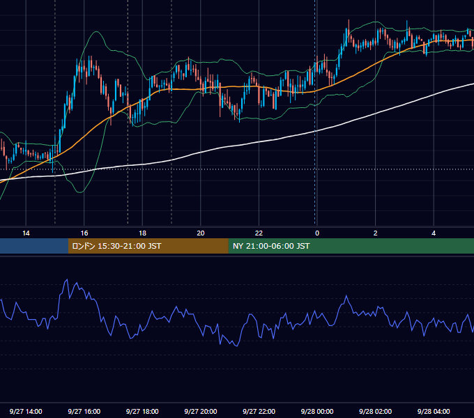 2007年9月27日（木） GBP/JPY 5分足チャート