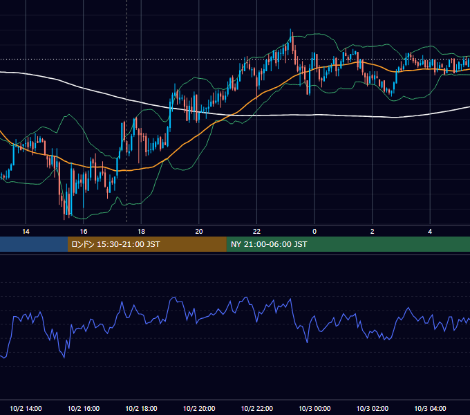 2007年10月2日（火） GBP/JPY 5分足チャート