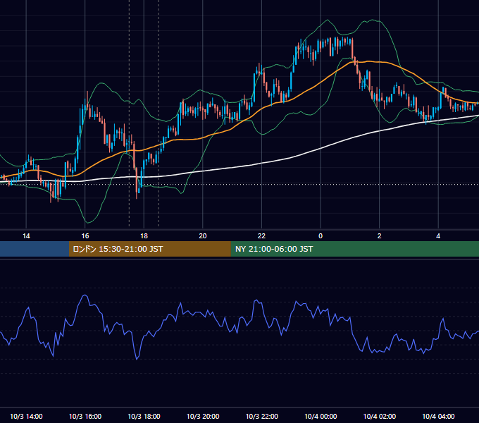 2007年10月3日（水） GBP/JPY 5分足チャート