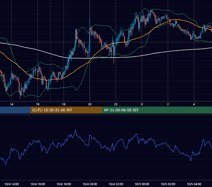 2007年10月4日（木） GBP/JPY 5分足チャート
