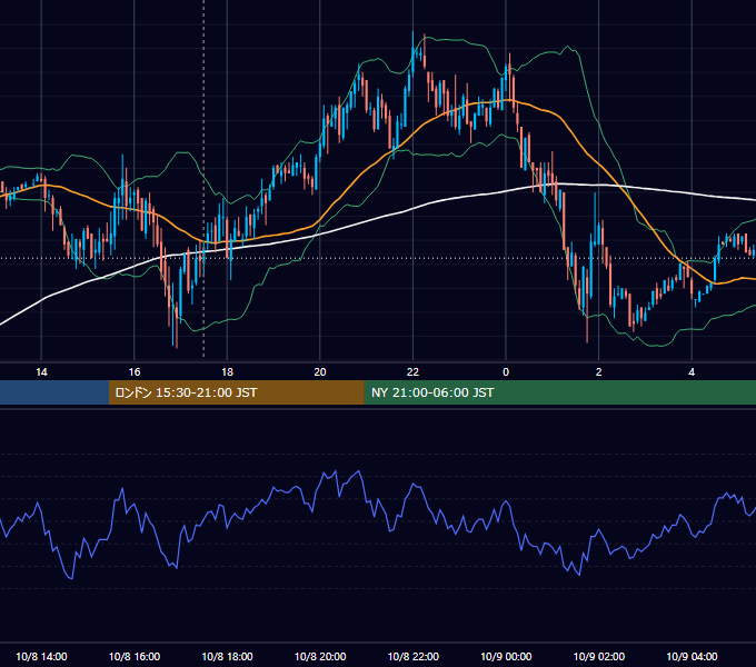 2007年10月8日（月） GBP/JPY 5分足チャート