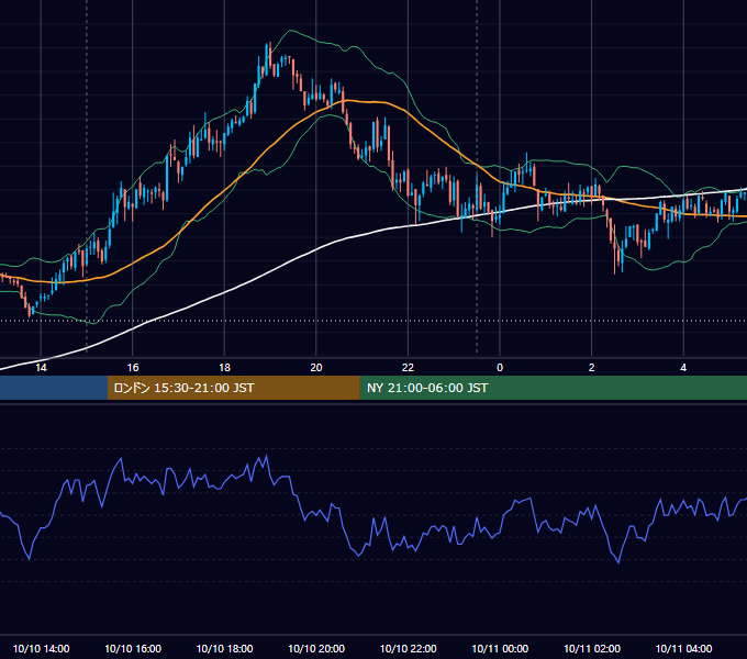 2007年10月10日（水） GBP/JPY 5分足チャート
