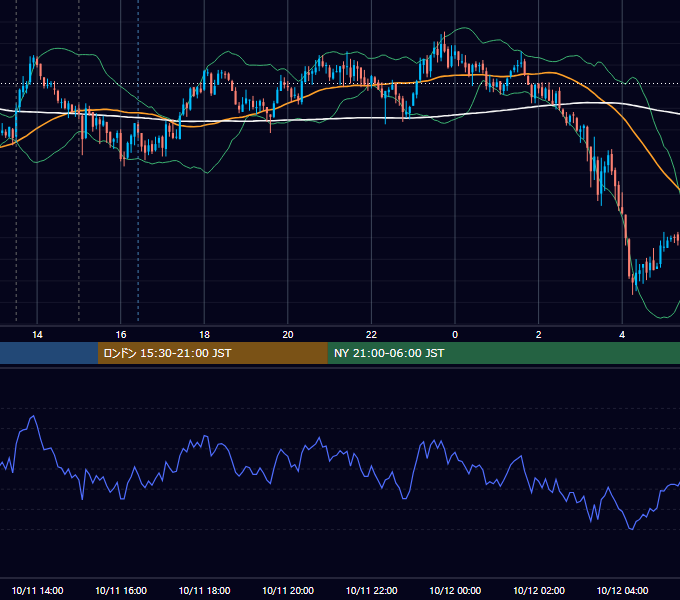 2007年10月11日（木） GBP/JPY 5分足チャート