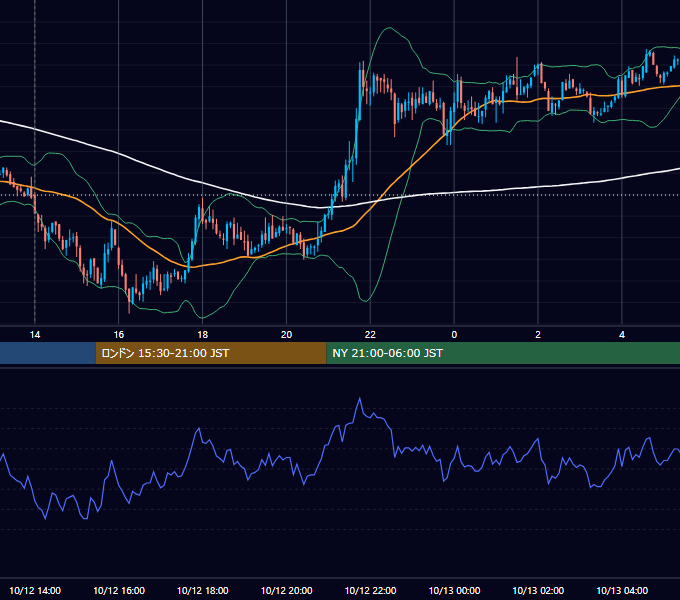 2007年10月12日（金） GBP/JPY 5分足チャート