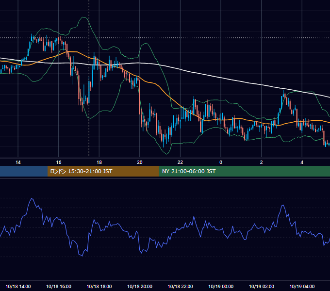 2007年10月18日（木） GBP/JPY 5分足チャート