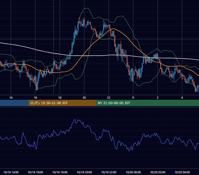 2007年10月19日（金） GBP/JPY 5分足チャート