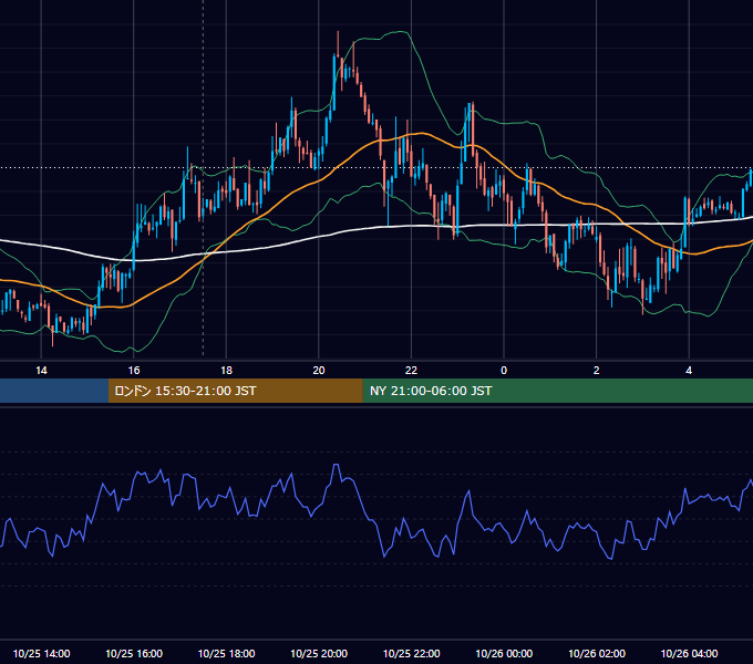 2007年10月25日（木） GBP/JPY 5分足チャート