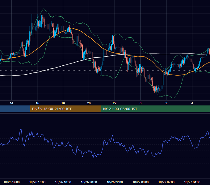 2007年10月26日（金） GBP/JPY 5分足チャート