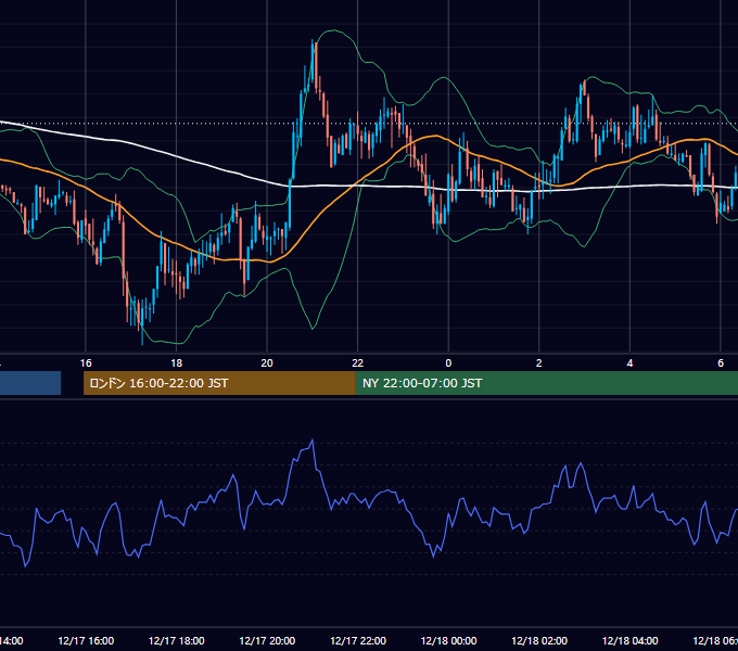 2007年12月17日（月） GBP/JPY 5分足チャート