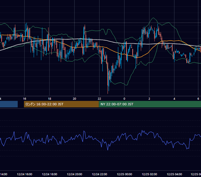 2007年12月24日（月） GBP/JPY 5分足チャート