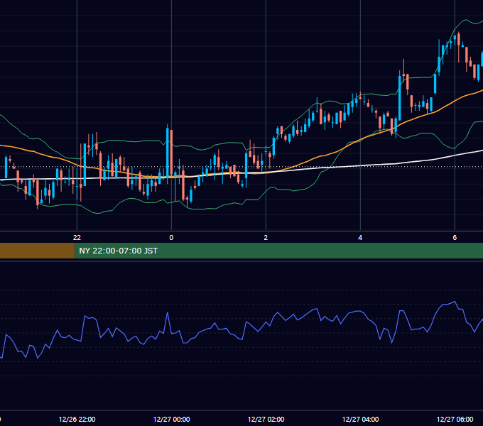 2007年12月26日（水） GBP/JPY 5分足チャート