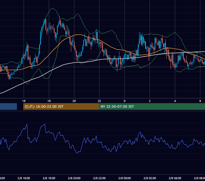 2008年2月8日（金） GBP/JPY 5分足チャート