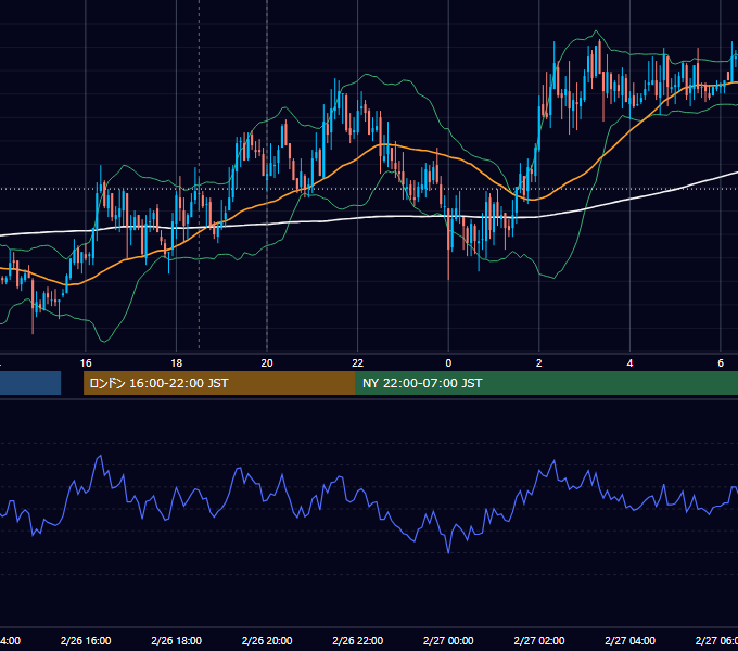 2008年2月26日（火） GBP/JPY 5分足チャート