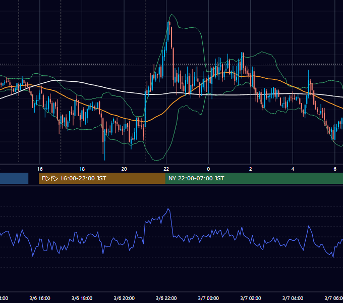 2008年3月6日（木） GBP/JPY 5分足チャート
