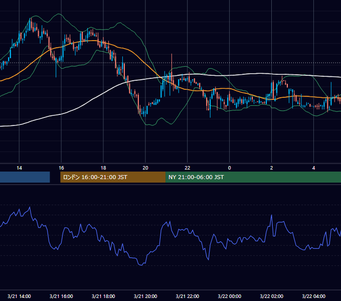 2008年3月21日（金） GBP/JPY 5分足チャート