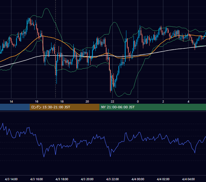 2008年4月3日（木） GBP/JPY 5分足チャート