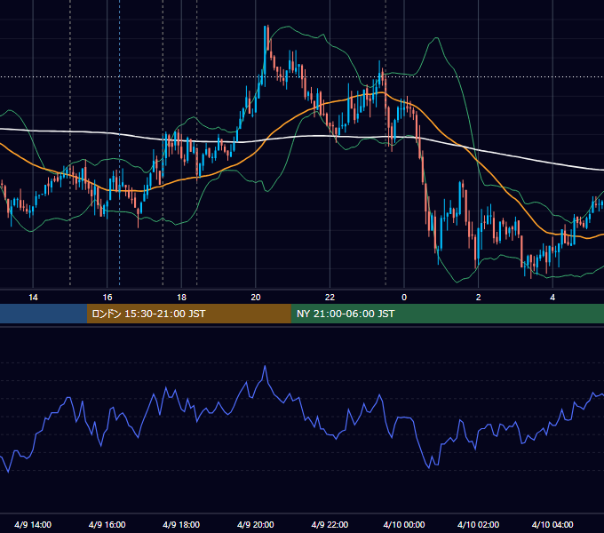 2008年4月9日（水） GBP/JPY 5分足チャート